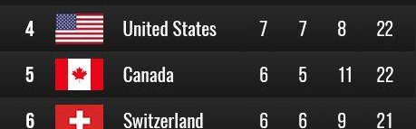 九游体育APP-北美看冬奥：女冰再演宿敌之争 冰雪长城吸睛