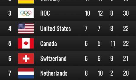 九游体育APP-北美看冬奥：女冰再演宿敌之争 冰雪长城吸睛